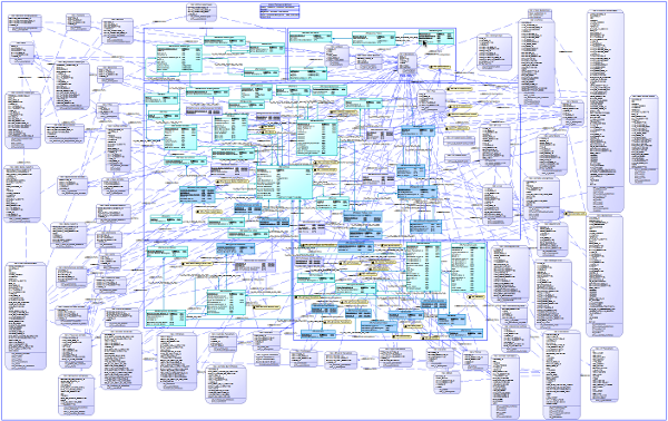 Base de donnees complexe