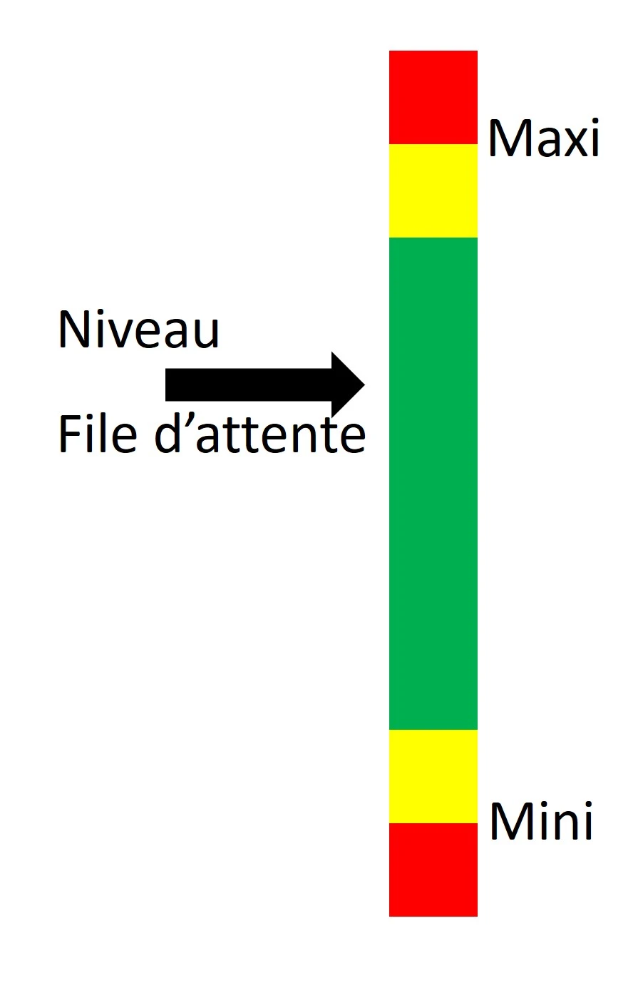 Generic Kanban