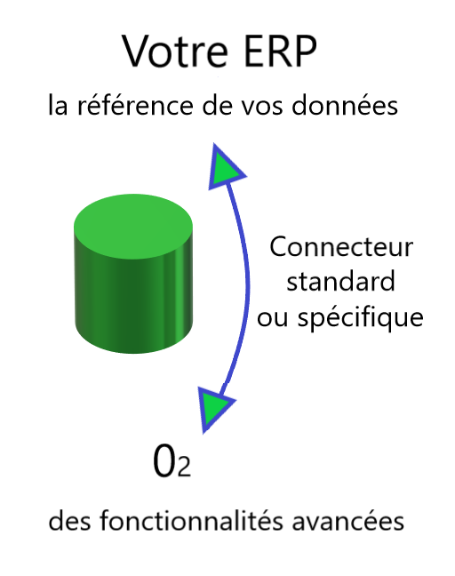 Schma introduction O2