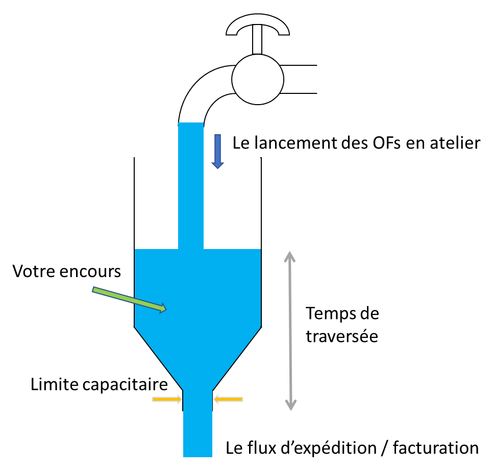 equivalence hydraulique